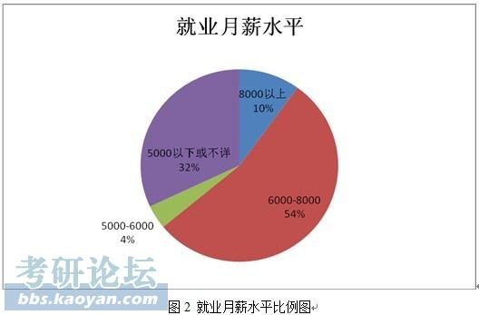 自动化2011年硕士就业情况调研报告_华南理工
