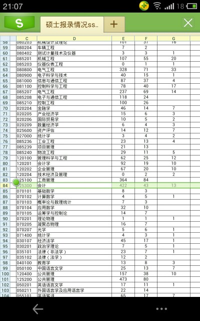 中国矿业大学(徐州)vs南京农业大学mpacc