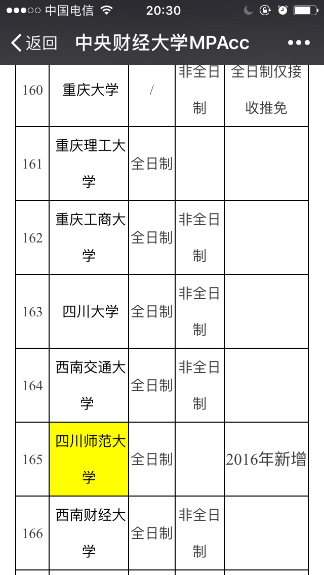 MPAcc今年只招非全日制吗_四川大学_考研论