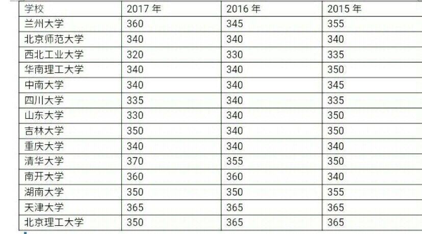 2019经济国家线预测_经济学2019考研国家线预测
