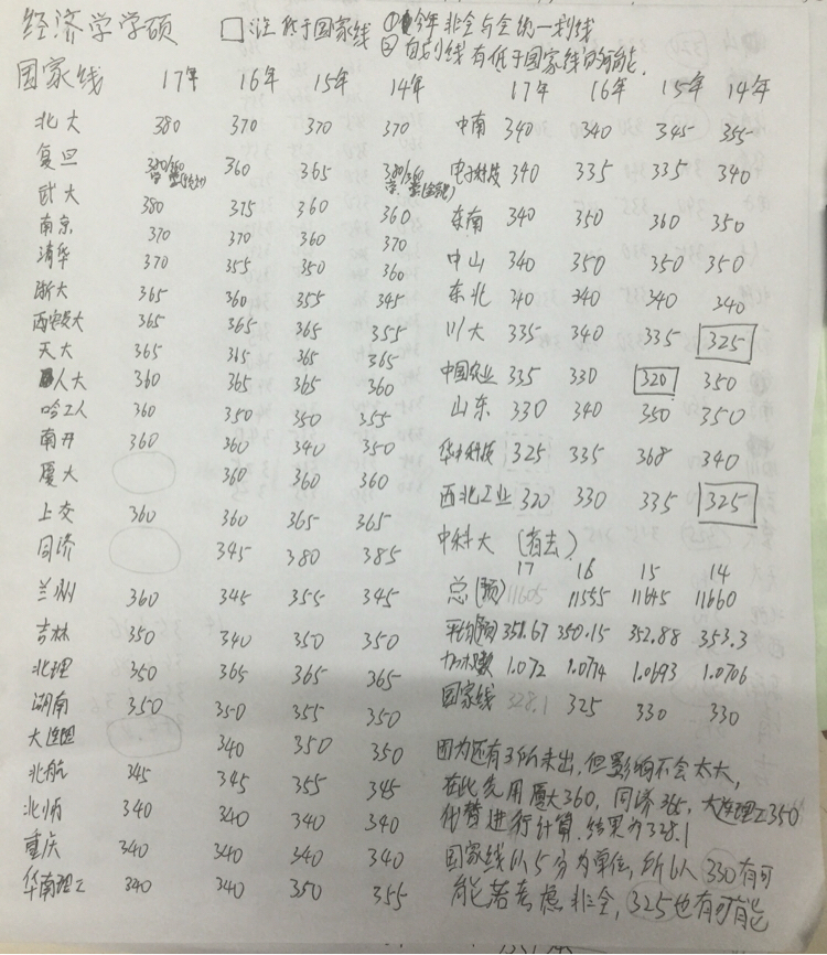 19年经济学国家线_经济学国家线330 经济学 kaoyan.com(3)
